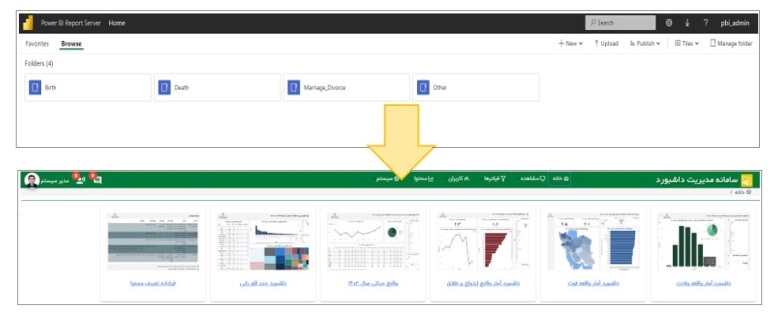 تبدیل پورتال PBIRS به نمایار