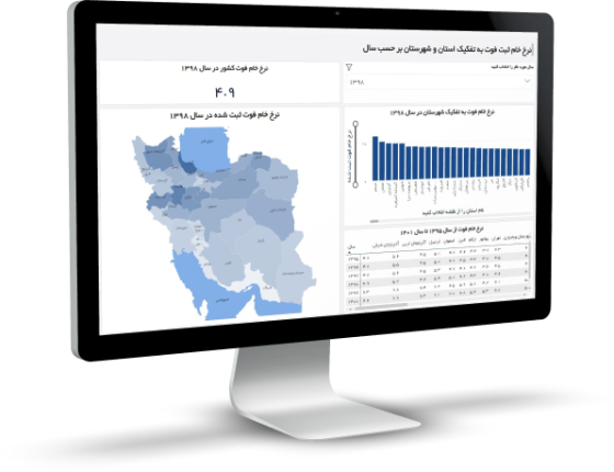 نمونه داشبورد پاور بی آی در پورتال نمایار